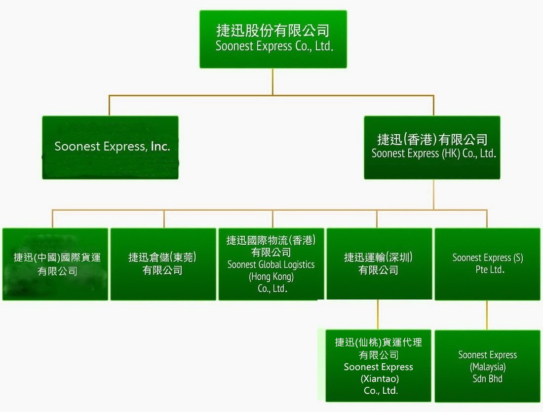 soonest_org_global_chart_20200303